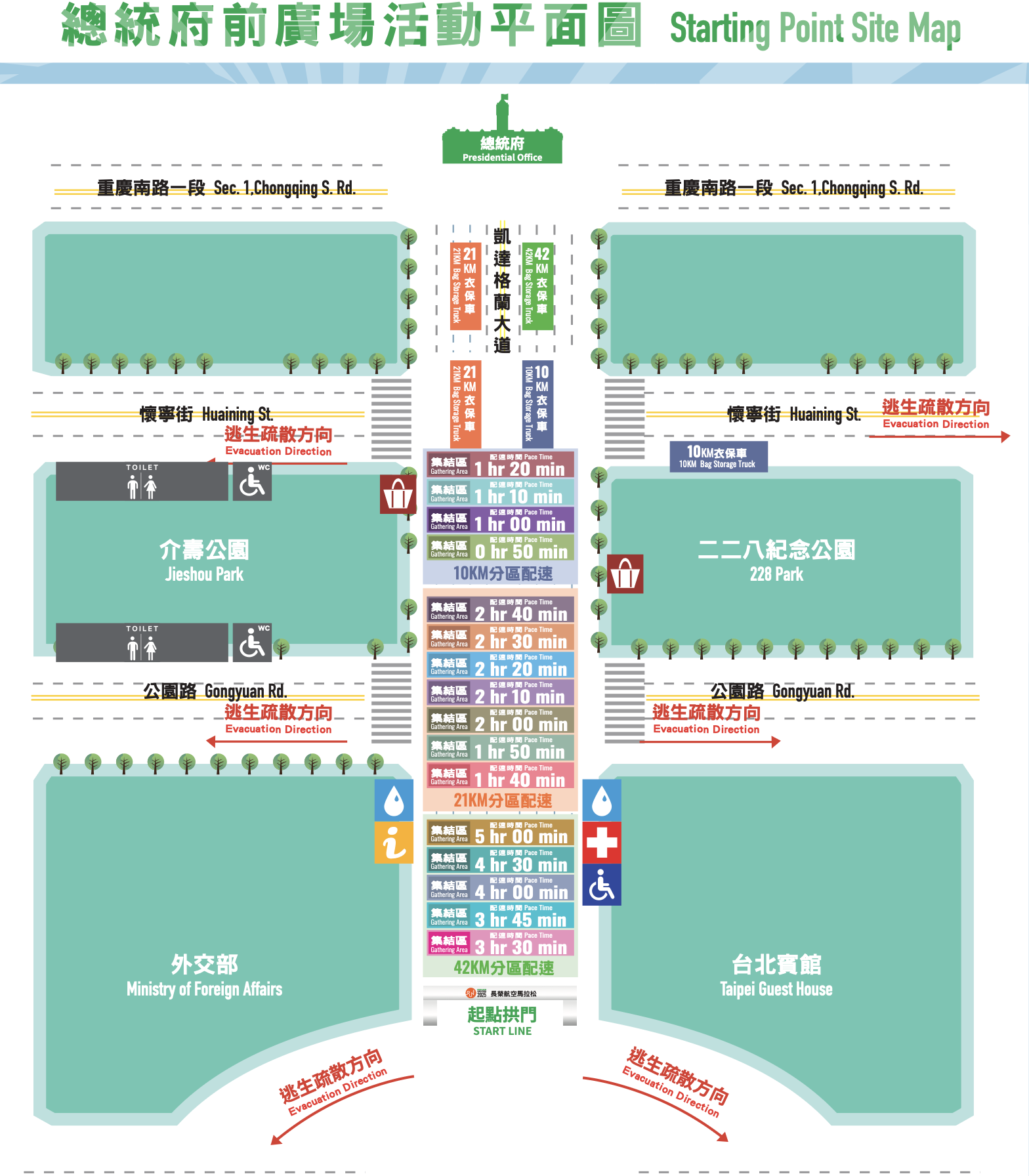 Starting Point Site Map